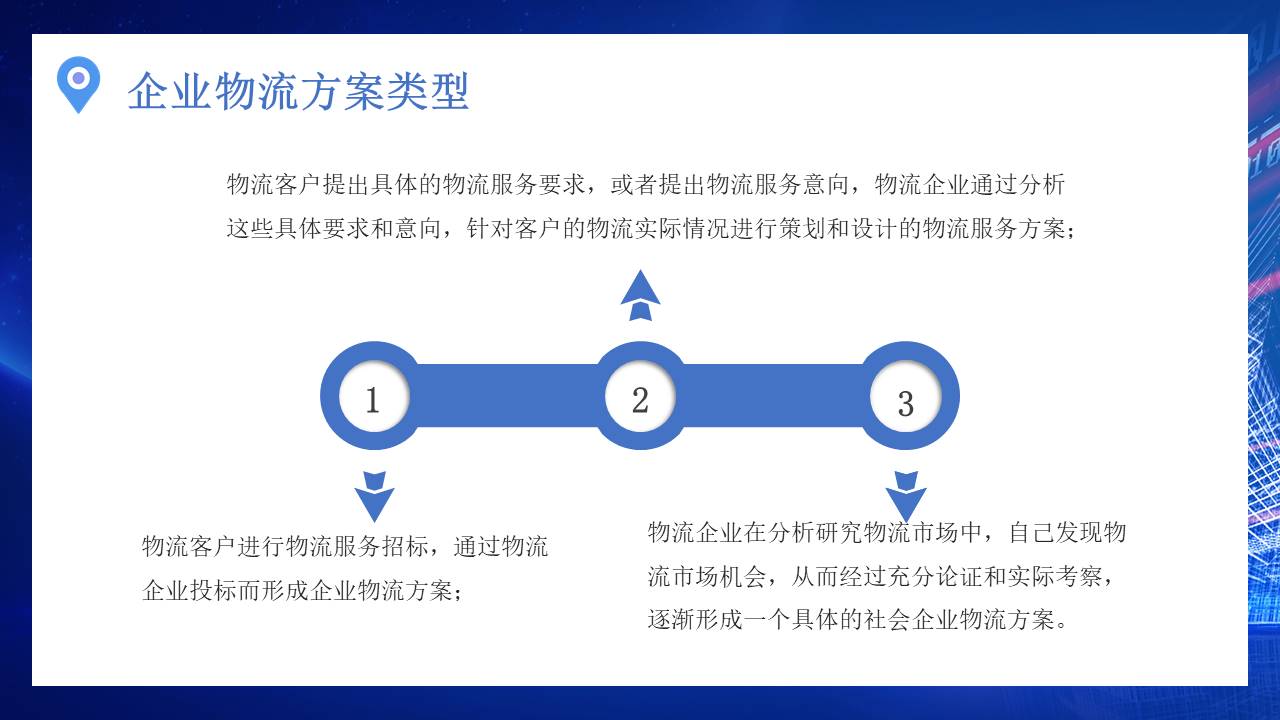 物流行业 (23).pptx